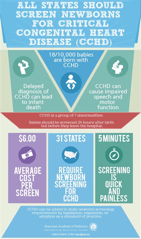 nvg cchd newest|Newborn Screening for Critical Congenital Heart Disease: .